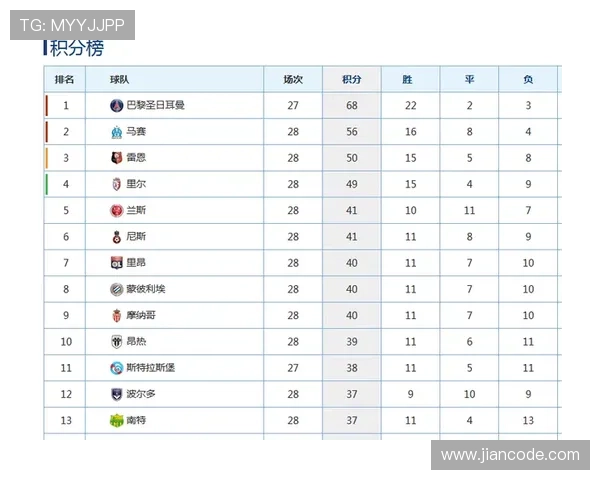 最新法甲联赛赛程与积分排名动态全面解析助你掌握球队晋级走势 最新法甲联赛赛程与积分排名动态全面解析助你掌握球队晋级走势